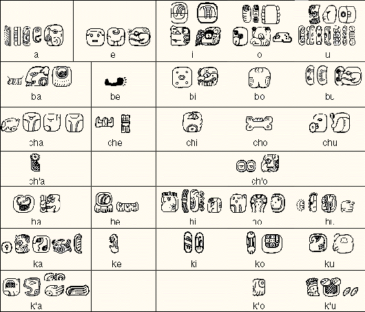 Mayan syllabary