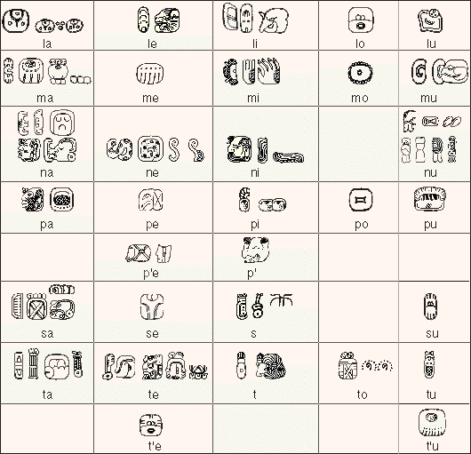Mayan syllabary
