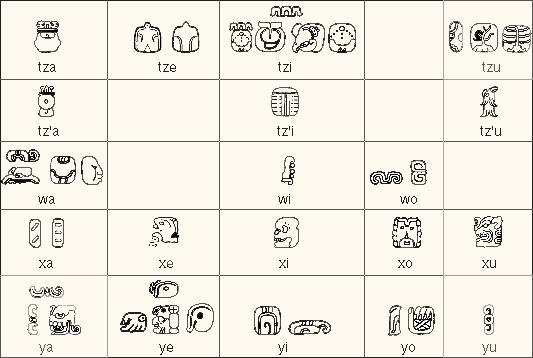 Mayan syllabary